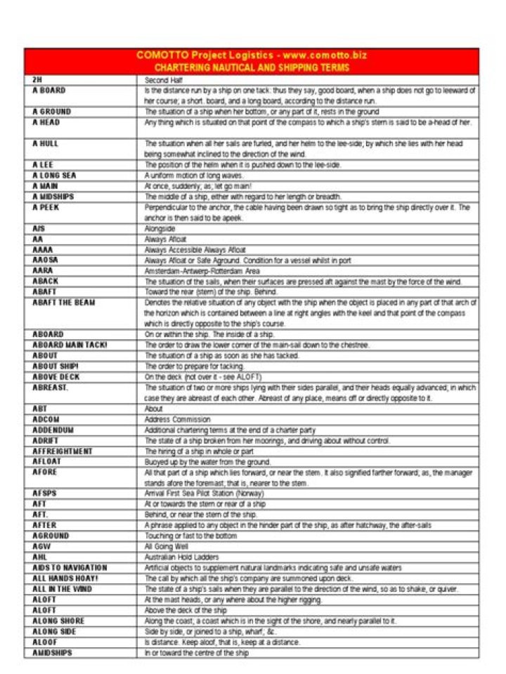 Shipping Abbreviations List PDF – Quick Reference Guide
