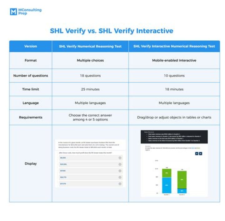 SHL Assessment Test & Answers PDF: Full Practice & Correct Answers