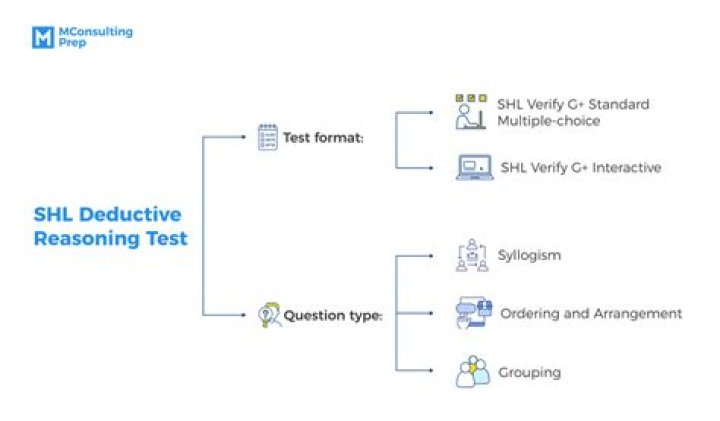 Top SHL Deductive Reasoning Questions & Answers PDF – Crack Logical Puzzles