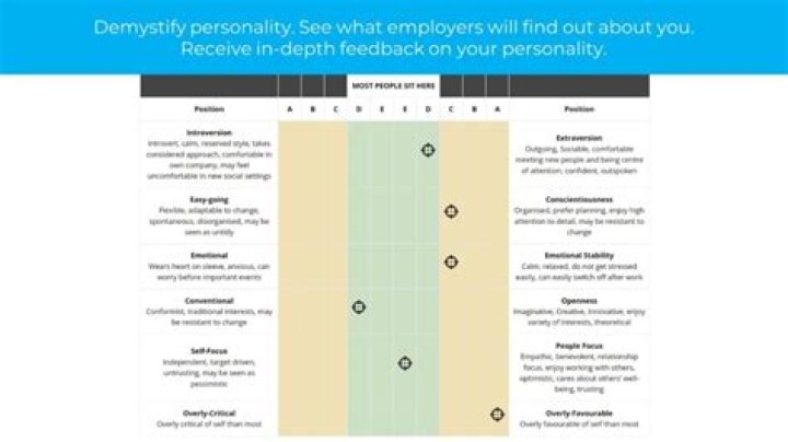 Get Instant Shl Personality Test Answers PDF – Quick & Reliable Results