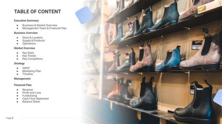Shoe Store Business Plan PDF: Launch Your Retail Venture Fast