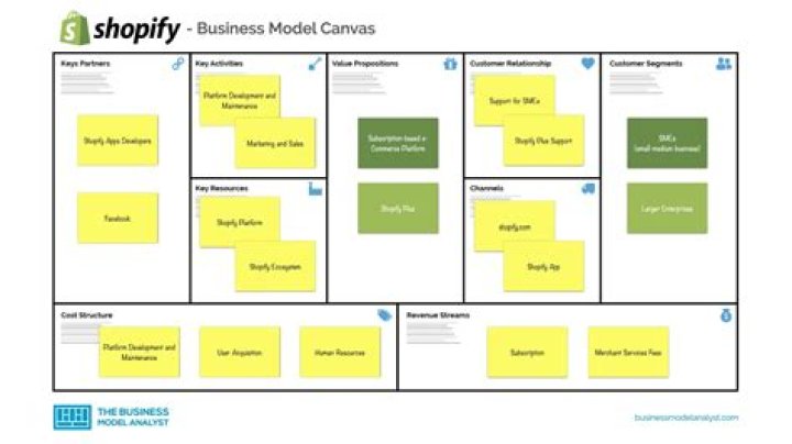 How to Build a Profitable Shopify Business: The Ultimate PDF Plan
