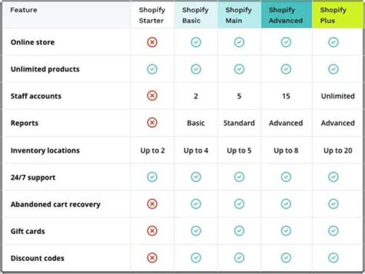 Shopify Features List PDF: Full Guide to Core Tools & Benefits