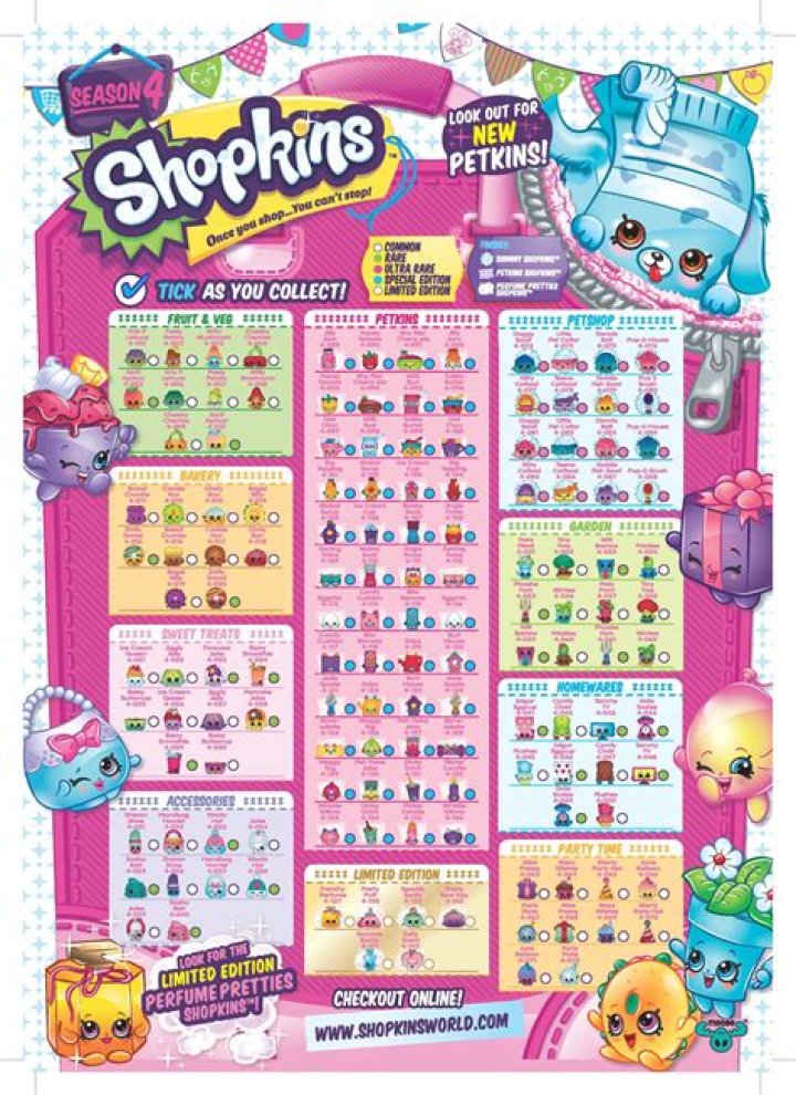 Shopkins List PDF Download – Free Printable Sheet