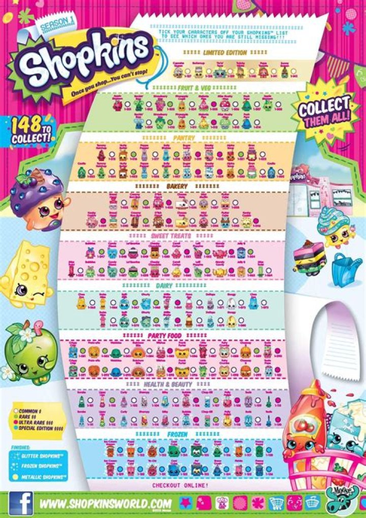 Shopkins Season 1 List PDF – Complete Character Guide & Details