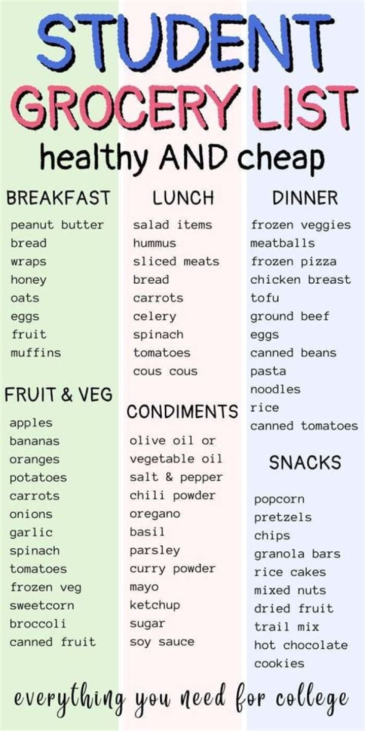 Student Shopping List for Canada: PDF Guide