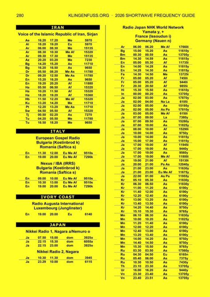 Shortwave Frequency List PDF: Essential Radio Bands & Operators
