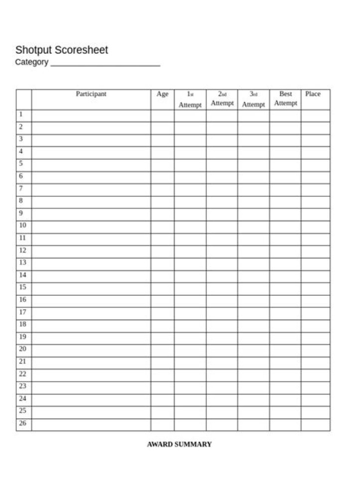 Shot Put Score Sheet PDF for Track & Field Competitions