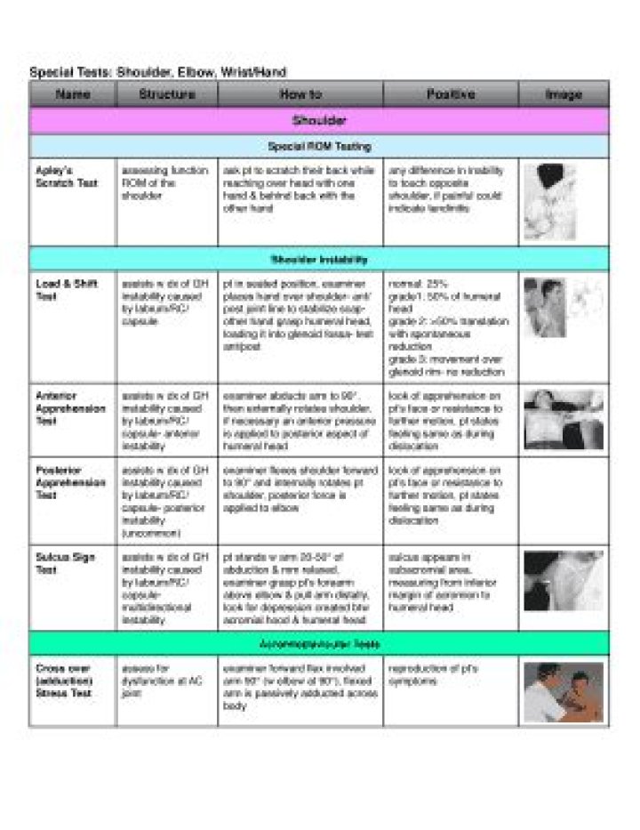 Shoulder Special Tests PDF: Essential Diagnostic Guide for Clinicians