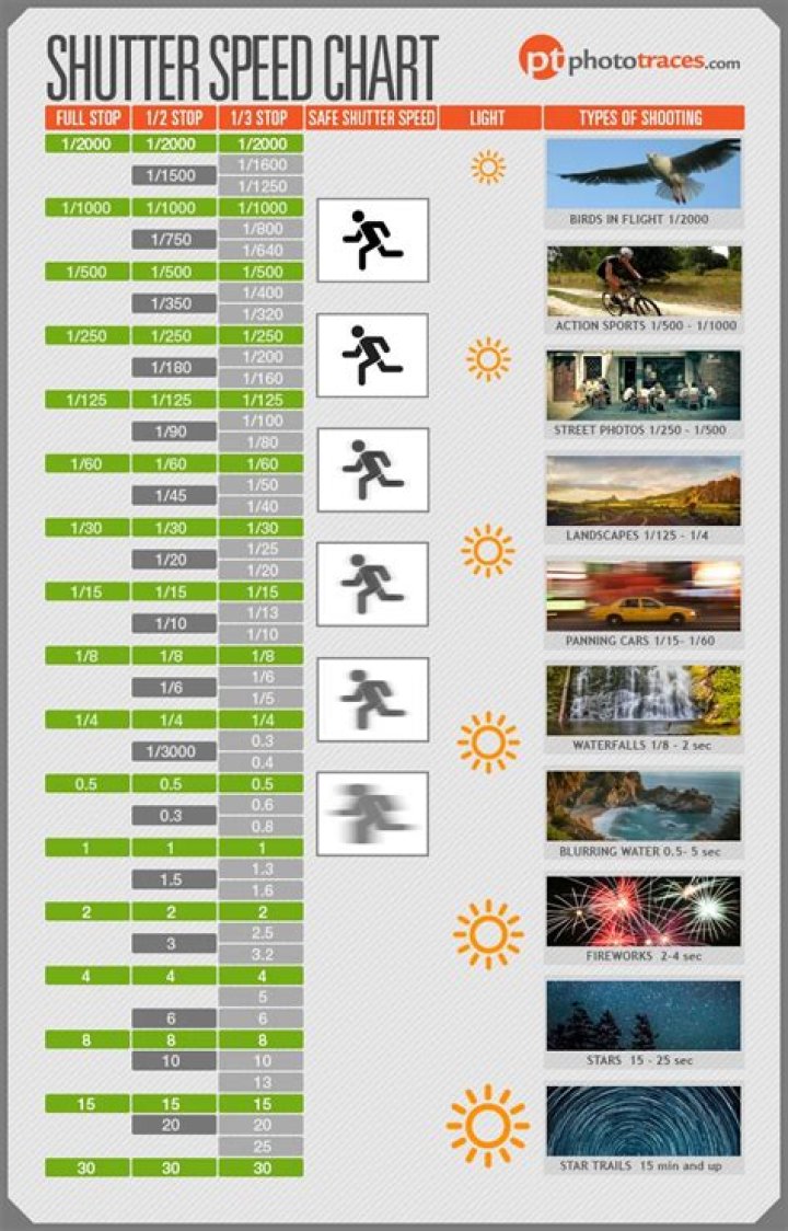 Shutter Speed Cheat Sheet PDF – Master Camera Settings Fast