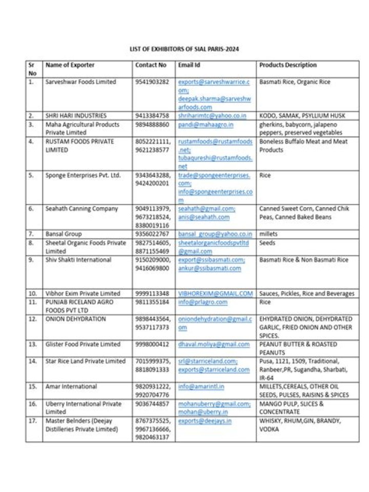 Sial Paris 2024 Exhibitor List PDF – Complete 2024 Showcase Directory