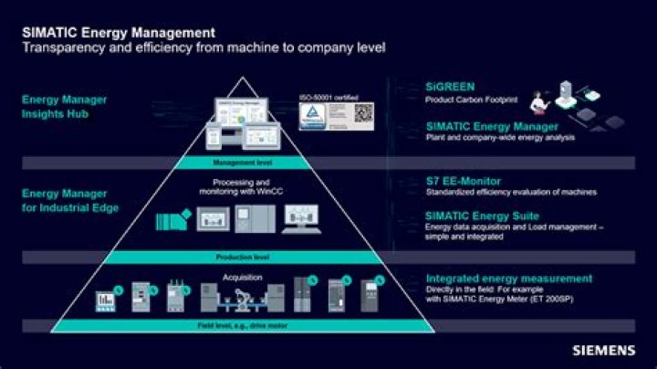 Siemens Energy Management System PDF: Optimize Energy Use with Expert Solutions