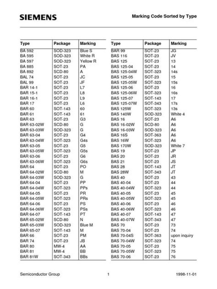 Siemens G-Code M-Code List PDF: Download Complete Guide