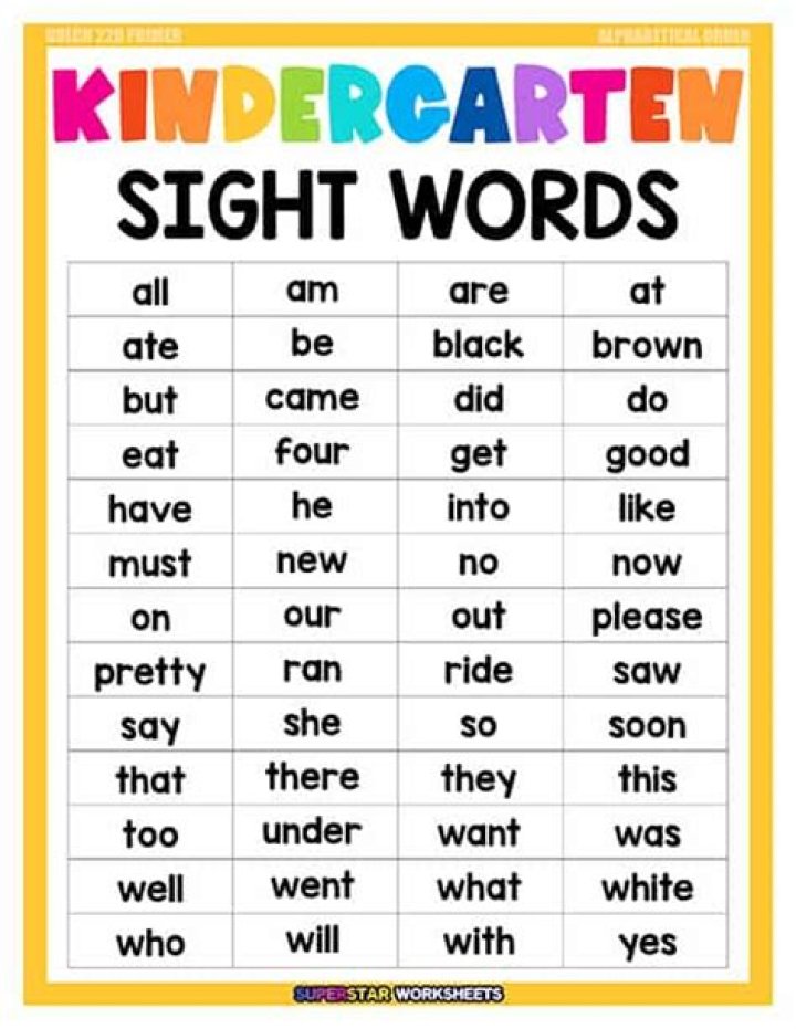 Free Kindergarten Sight Words List PDF for Early Readers