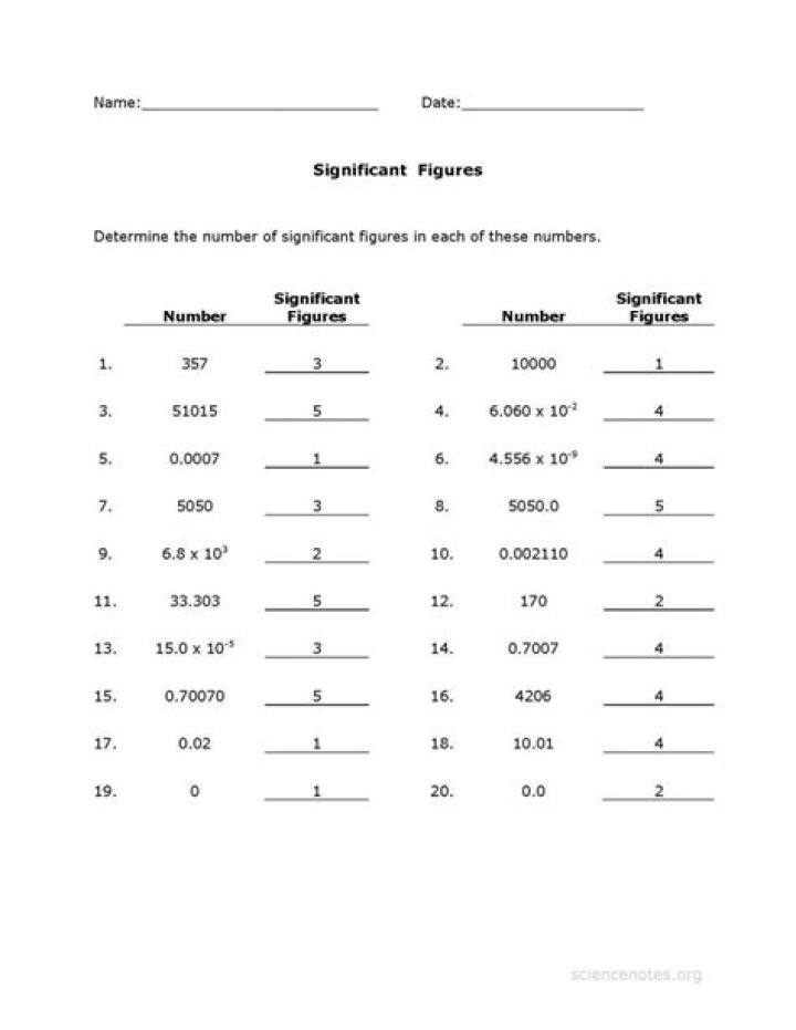 Significant Figures & Scientific Notation Worksheet PDF for Science Students