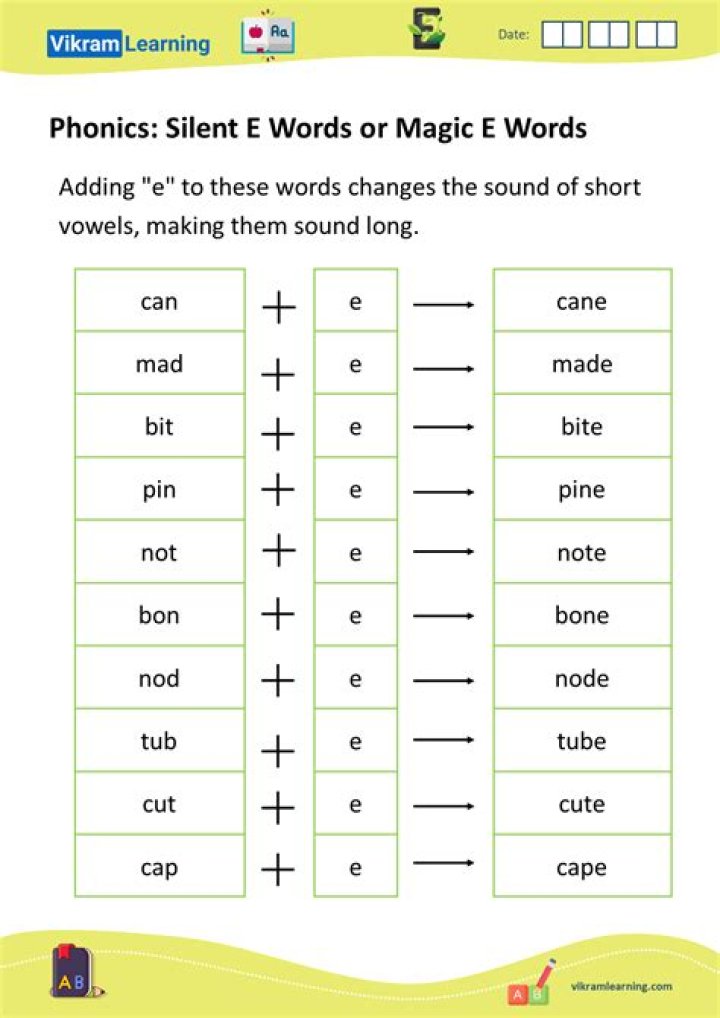 Silent E Worksheet PDF: Master Phonics with Instant Download