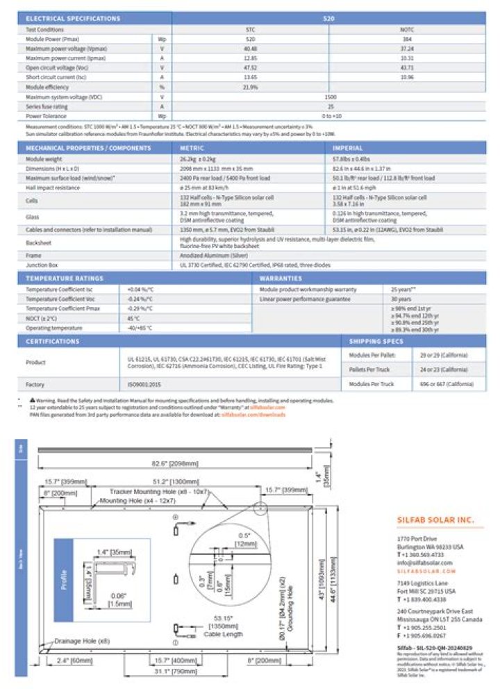 Silfab 430 Spec Sheet PDF – Complete Technical Specifications