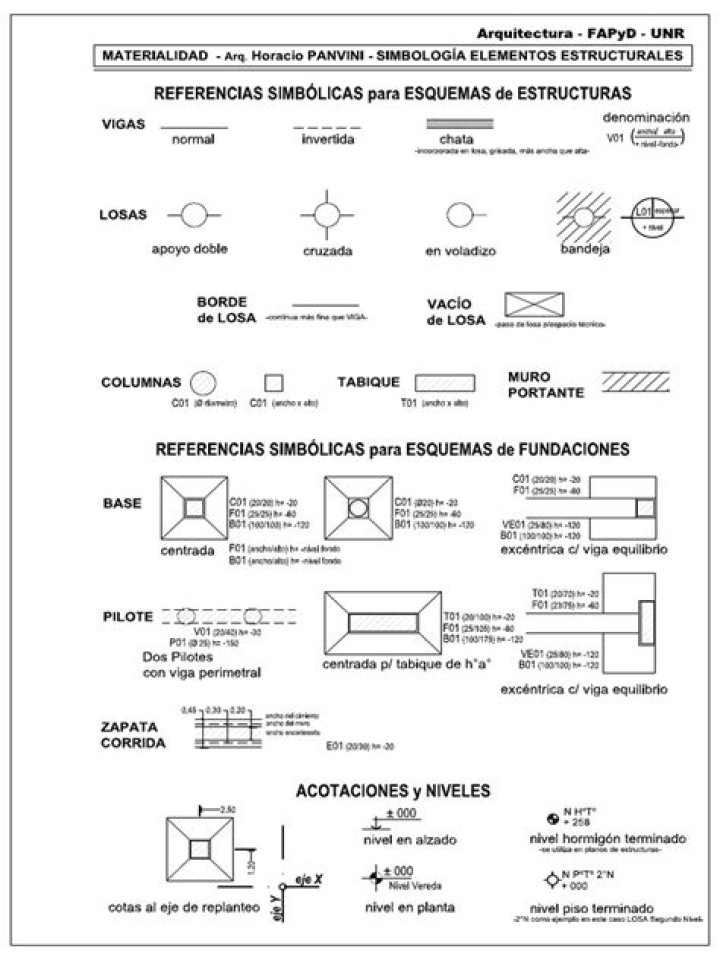 Simbologia de Planos Estructurais PDF: Guia Completo para Interpretação