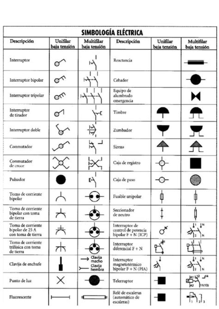 Simbología Eléctrica en Planos PDF: Guía Completa para Arquitectos e Ingenieros