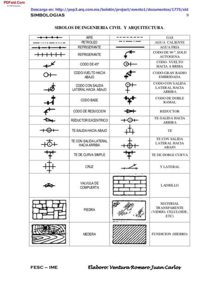 Simbologia de Planos Arquitetônicos em PDF: Entenda o Significado Oculto
