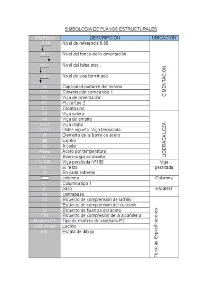 Simbologia de Planos Estruturais PDF: Guia Completo para Interpretação