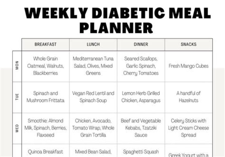 Simple Diabetic Meal Plan PDF for Easy Blood Sugar Control