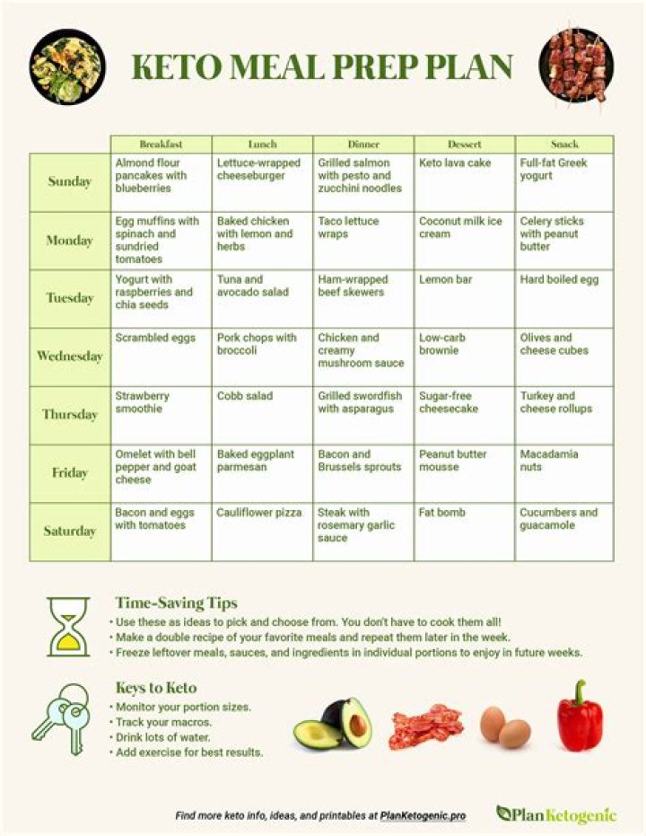 Simple Keto Meal Plan PDF for Quick, Healthy Eating