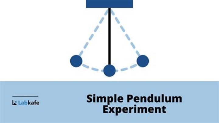 Simple Pendulum Lab Report Answers PDF: Step-by-Step Solutions