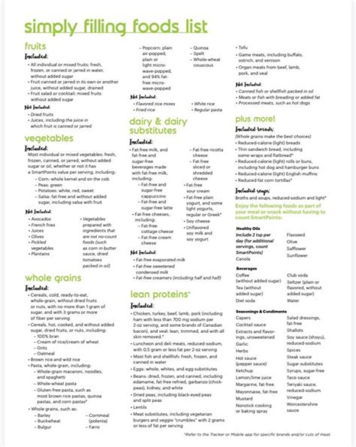 Simply Fill Your Food List: Easy PDF Template