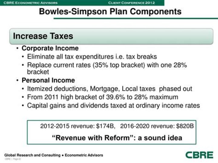 Simpson-Bowles Plan PDF: Full Analysis and Implementation Guide