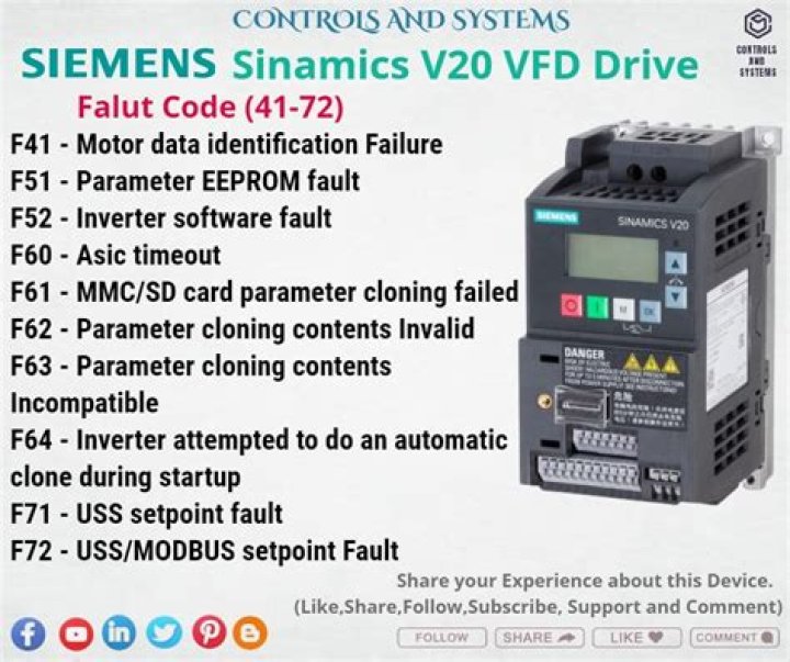 Sinamics S120 Fault Code List PDF Free Download – Fix Errors Fast