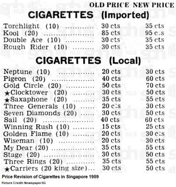 Singapore Cigarettes List PDF: Complete Regulated Smoking Products & Tax Info