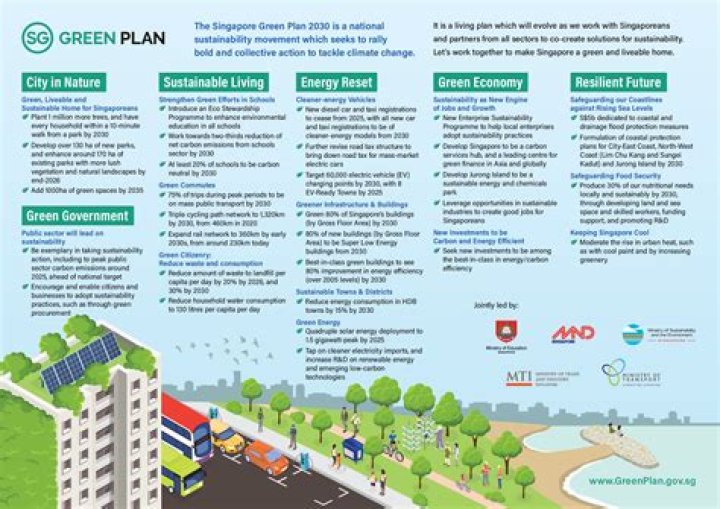 Singapore Green Plan 2030 PDF: Key Goals and Sustainable Pathways