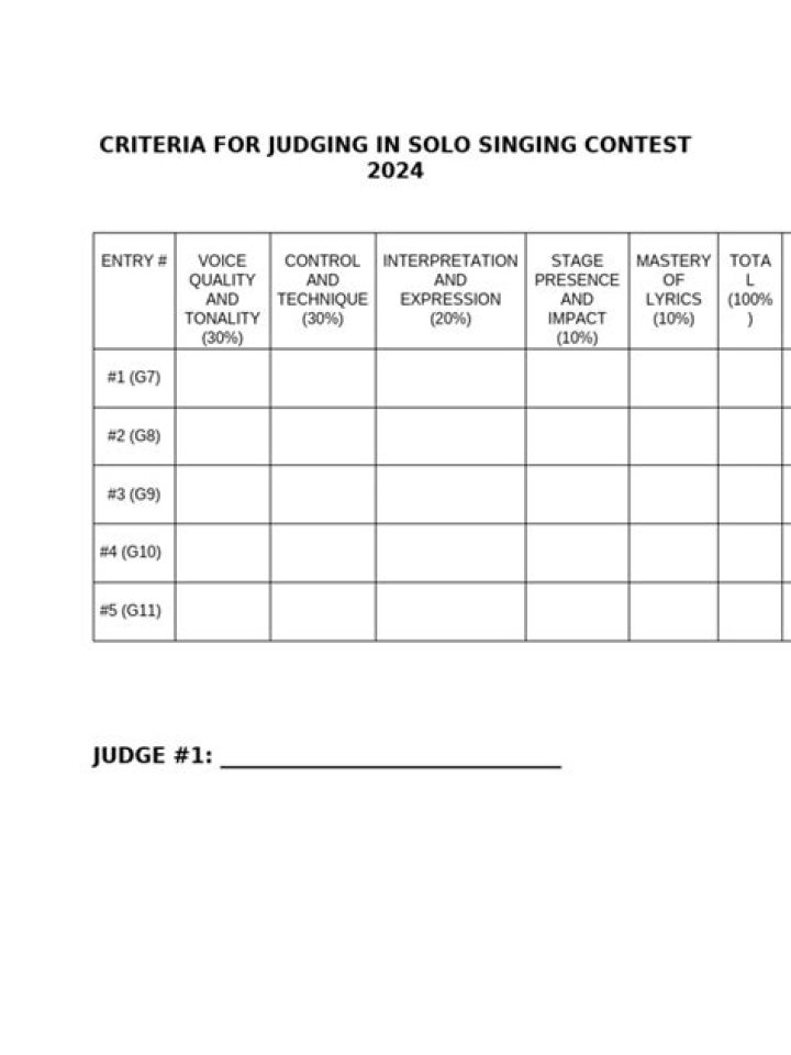 How to Use the Singing Competition Judges Score Sheet PDF