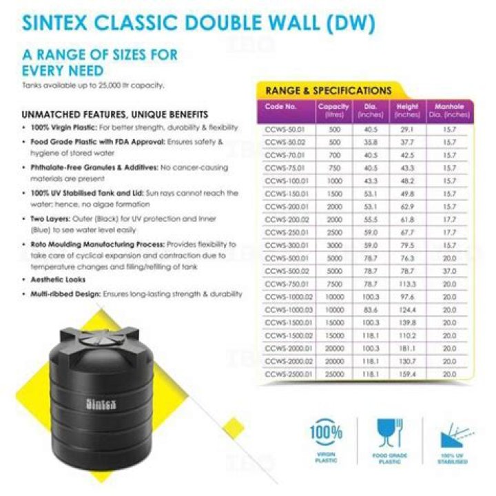 2018 Sintex Box Price List PDF – Affordable Storage Solutions