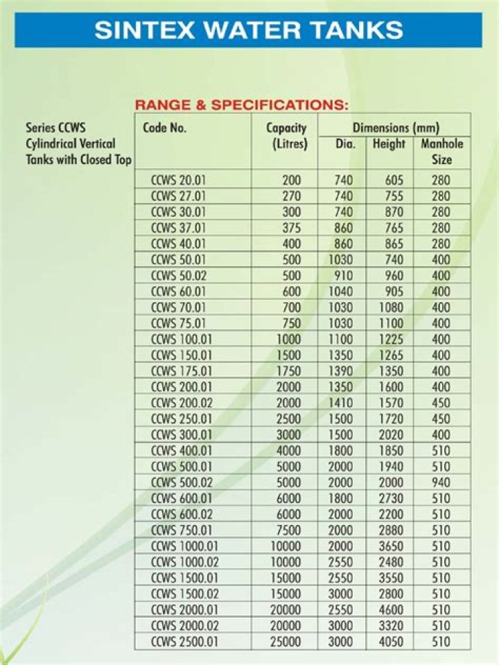 2018 Sintex Water Tank Price List PDF – Buy Now & Compare
