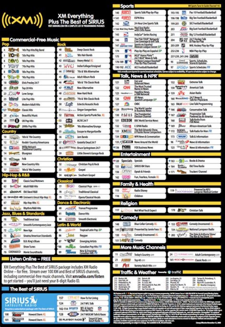 Sirius Channel List PDF – Complete Guide & Download