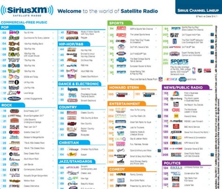 SiriXM 2025 Channel List: Free PDF Download & Complete Guide