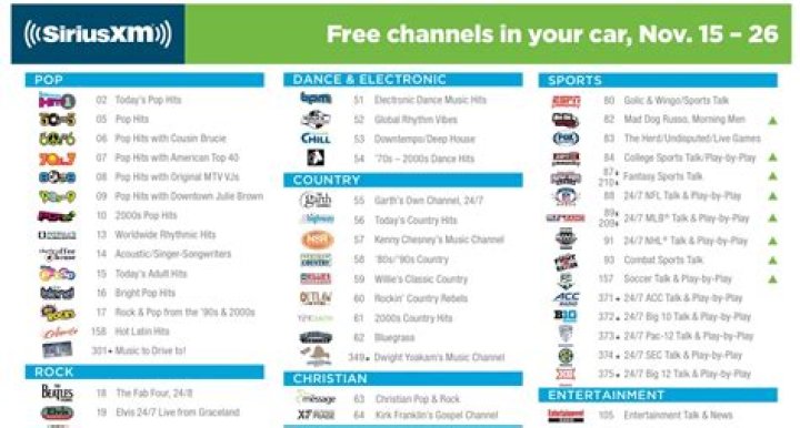 Complete SiriusXM Channels List PDF – All Stations & Frequencies