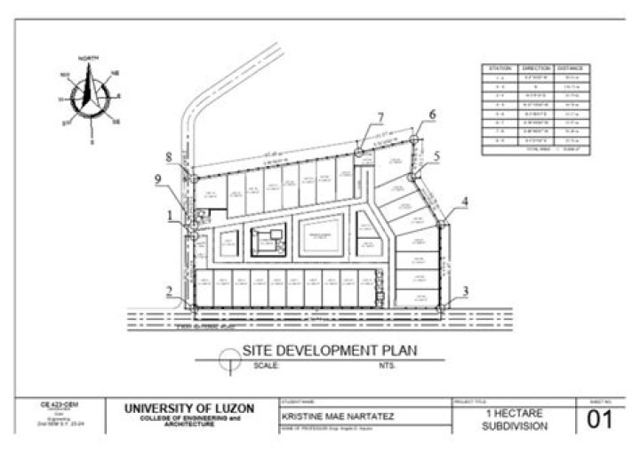 Site Development Plan PDF: Complete Guide & Templates