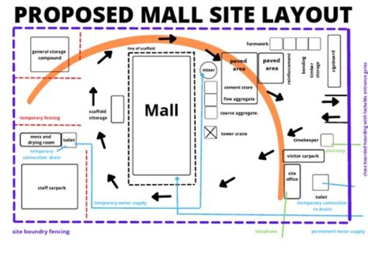 Professional Site Layout Plan PDF for Effective Web Design