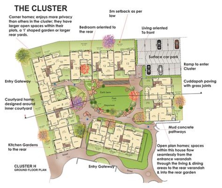 Site Planning for Cluster Housing: Expert PDF Guide