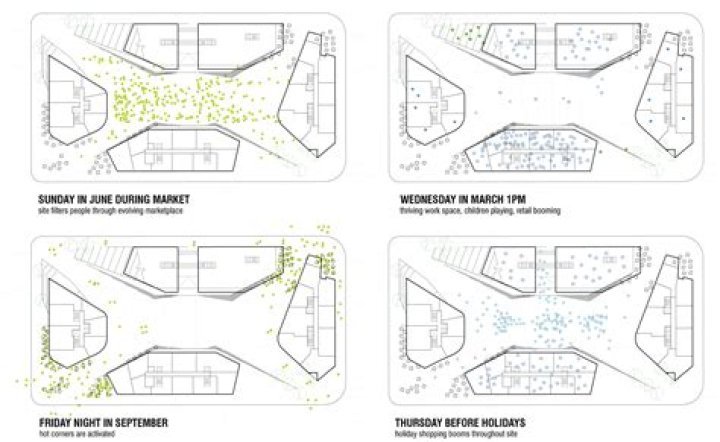 Master Site Planning in Architecture: Essential PDF Guide