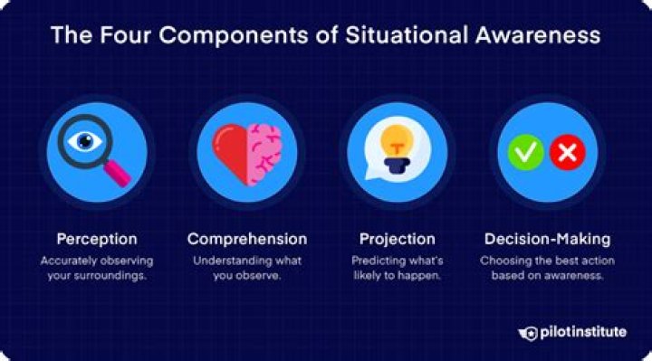 Situational Awareness Questions and Answers PDF for Critical Thinking