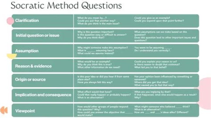 The Six Questions of Socrates: Essential PDF Guide