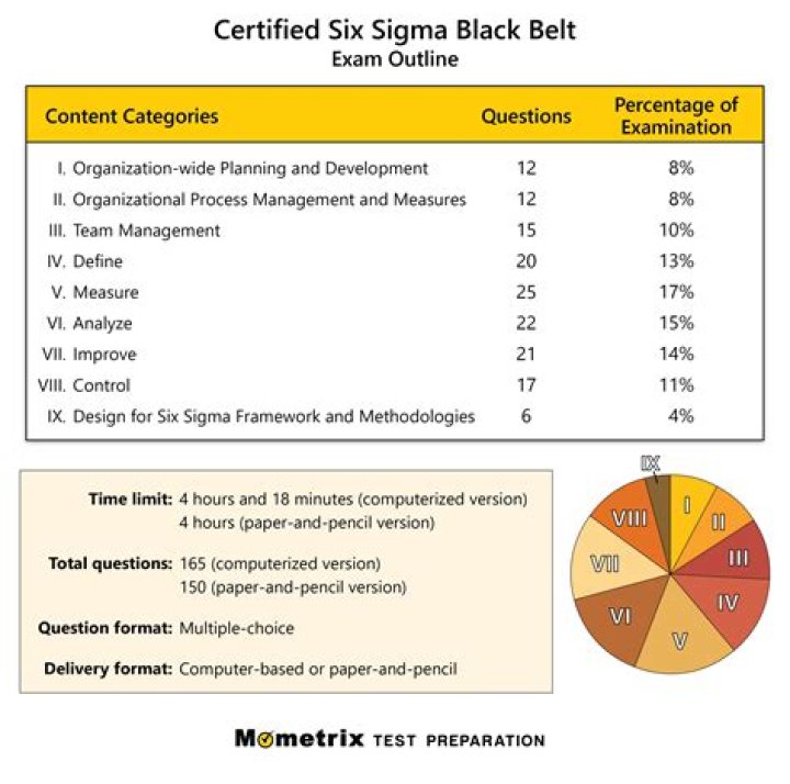 Six Sigma Black Belt Question Bank PDF – Expert Practice Tests