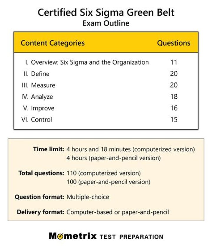 Six Sigma Green Belt Practice Test PDF – Master Green Belt Skills