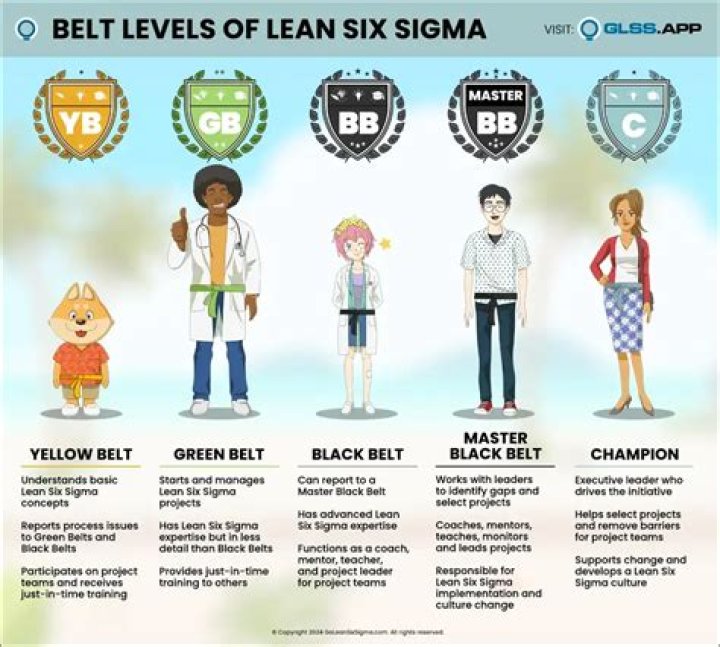 Six Sigma Green Belt Question Bank PDF – Master Your Certification Exam