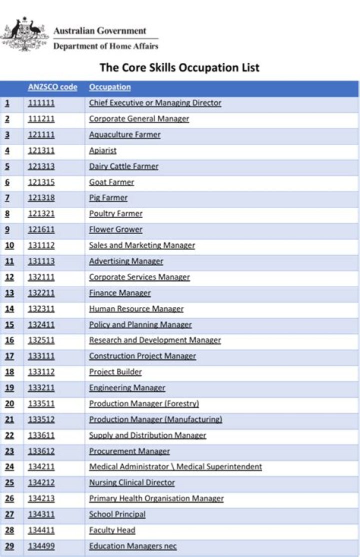 Skilled Occupation List Australia PDF – Essential Trade & Career Guide