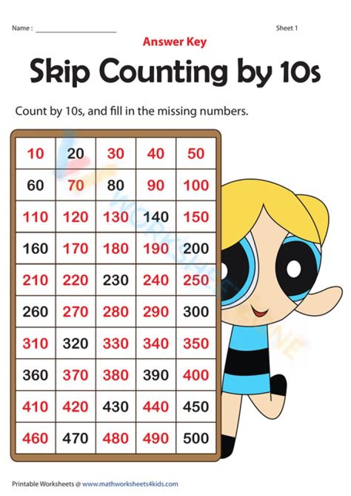 Free Skip Counting Worksheets by 2s, 5s, and 10s PDF – Instant Printable Math Practice